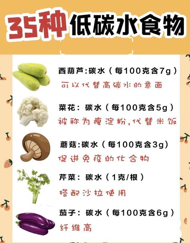 碳水循环法减肥不知道怎么吃？燕教授推荐35种低碳水食物