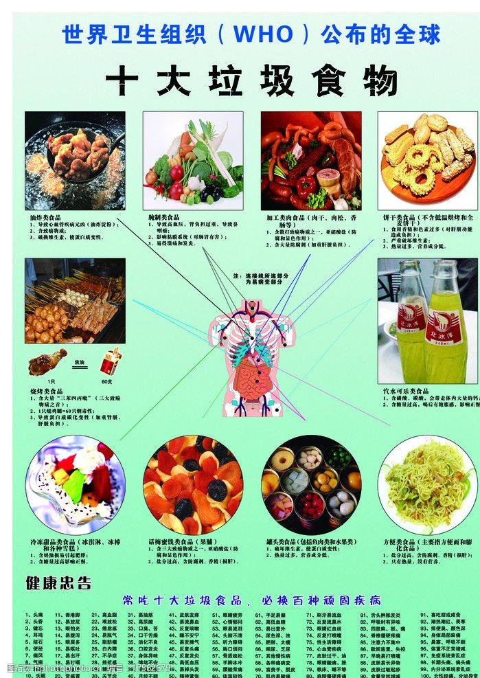 十大垃圾食品 认知、危害与图片素材使用指南